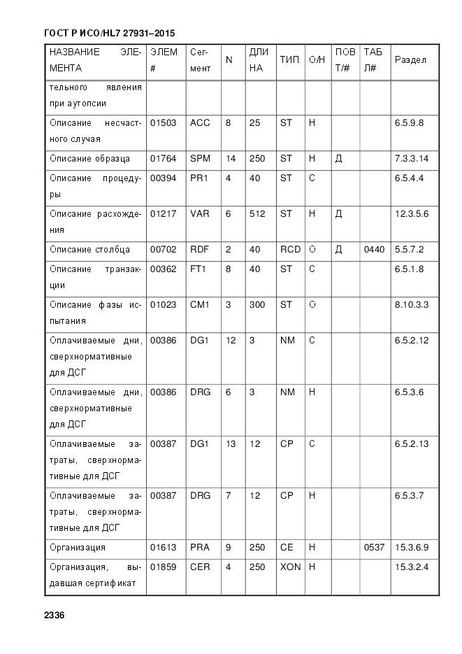 ГОСТ Р ИСО/HL 7 27931-2015, страница 2343